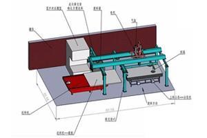 數(shù)控送料機 數(shù)控送料機